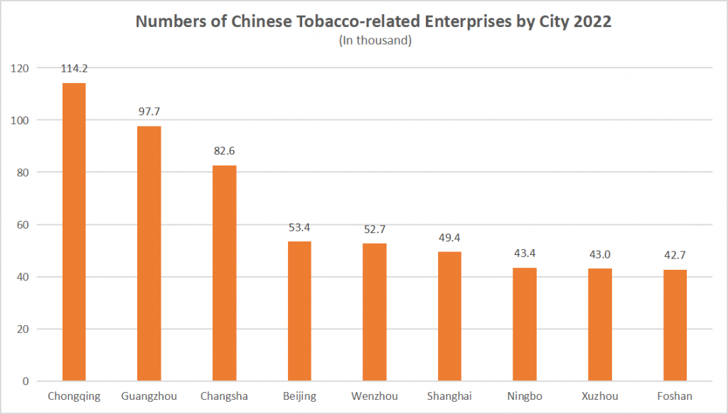 World No Tobacco Day, 4 Million Tobacco-Related Enterprises in China Now! 3 World No Tobacco Day, 4 Million Tobacco-Related Enterprises in China Now!