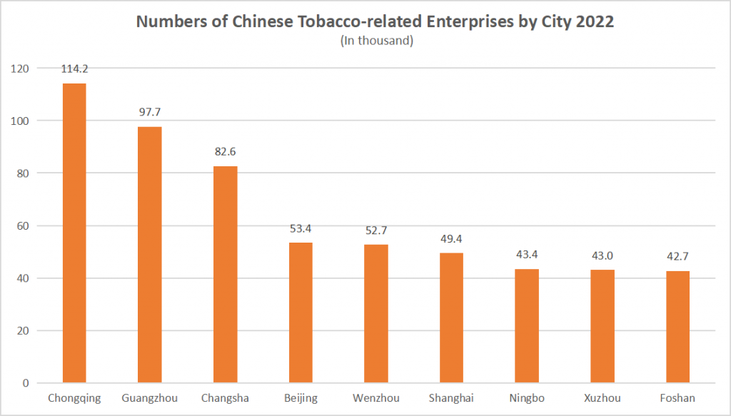 World No Tobacco Day, 4 Million Tobacco-Related Enterprises in China Now!