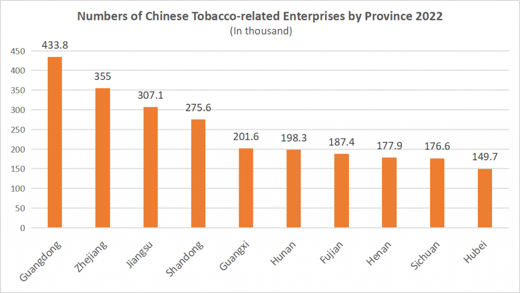 World No Tobacco Day, 4 Million Tobacco-Related Enterprises in China Now!