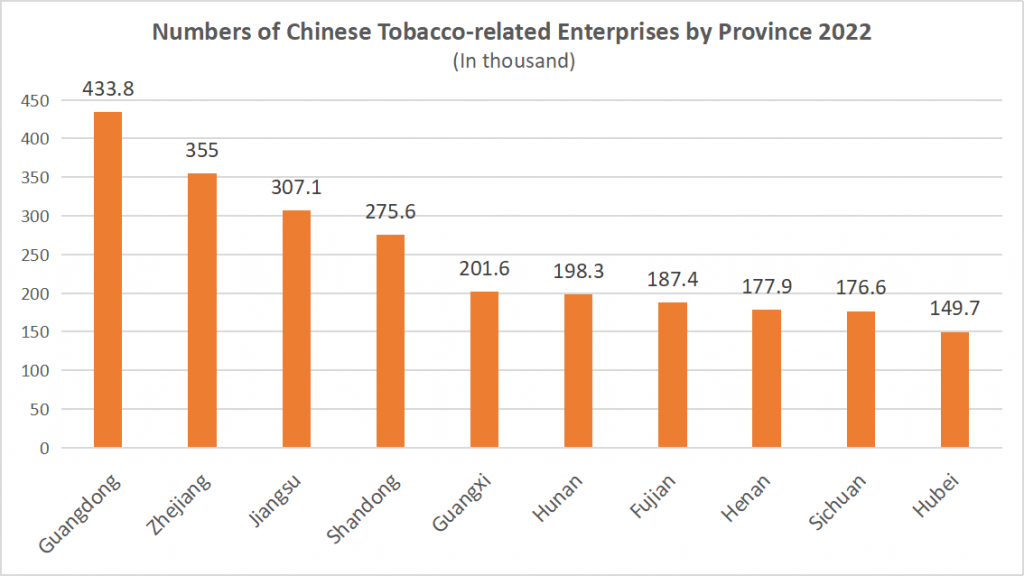 World No Tobacco Day, 4 Million Tobacco-Related Enterprises in China Now! 2 World No Tobacco Day, 4 Million Tobacco-Related Enterprises in China Now!