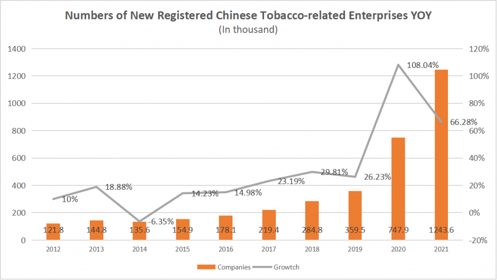 World No Tobacco Day, 4 Million Tobacco-Related Enterprises in China Now! 1 World No Tobacco Day, 4 Million Tobacco-Related Enterprises in China Now!