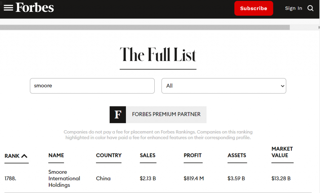 SMOORE Ranks #1788 in Forbes 2022 Global 2000 List 1 SMOORE Ranks #1788 in Forbes 2022 Global 2000 List