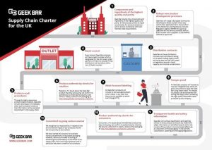 Geek Bar Has Launched A New Vape Supply Chain Charter