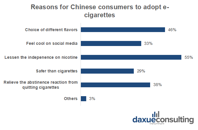 A vape-free future for China’s youths: Tackling social media and the industry 3 A vape-free future for China’s youths: Tackling social media and the industry