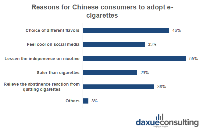 A vape-free future for China’s youths: Tackling social media and the industry