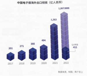 chinese export of E-cig
