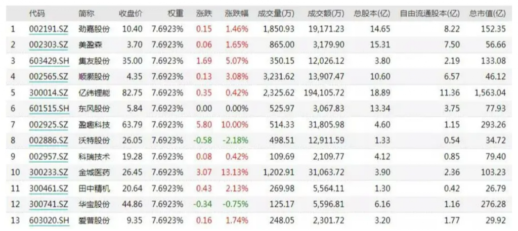 7 A-share Listed Companies including BYD Electronics have Obtained E-Cig Licenses in China 1 7 A-share Listed Companies including BYD Electronics have Obtained E-Cig Licenses in China