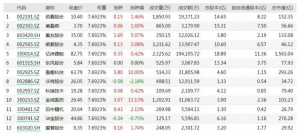 7 A-share Listed Companies including BYD Electronics have Obtained E-Cig Licenses in China 14 7 A-share Listed Companies including BYD Electronics have Obtained E-Cig Licenses in China
