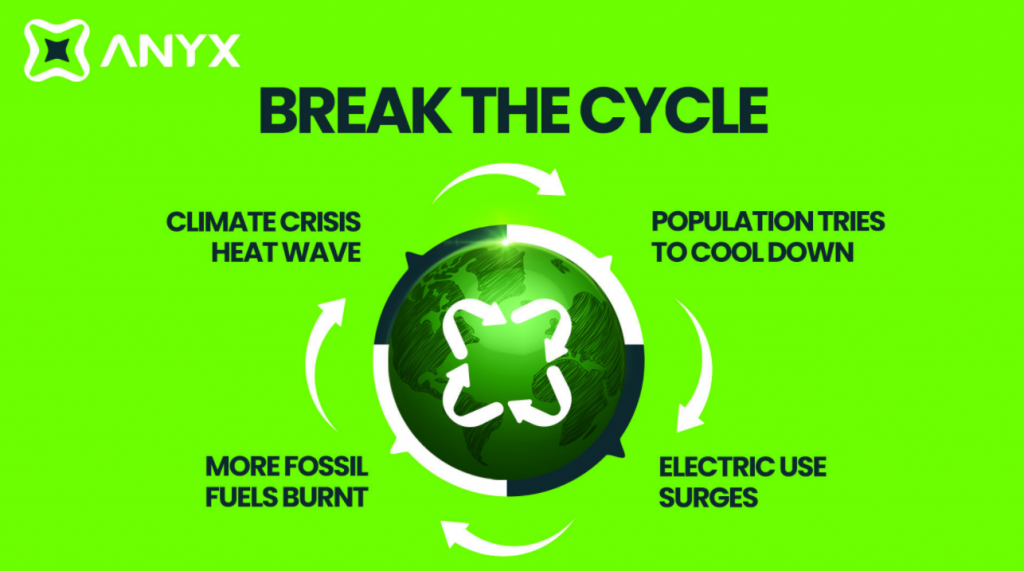 Vape Brand ANYX Launches its New Sustainable Pod Vape ANYX GO 2 Vape Brand ANYX Launches its New Sustainable Pod Vape ANYX GO