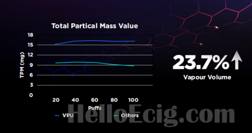 Geekvape Introduces VPU: The Revolutionary Vaping Platform 3 Geekvape Introduces VPU: The Revolutionary Vaping Platform
