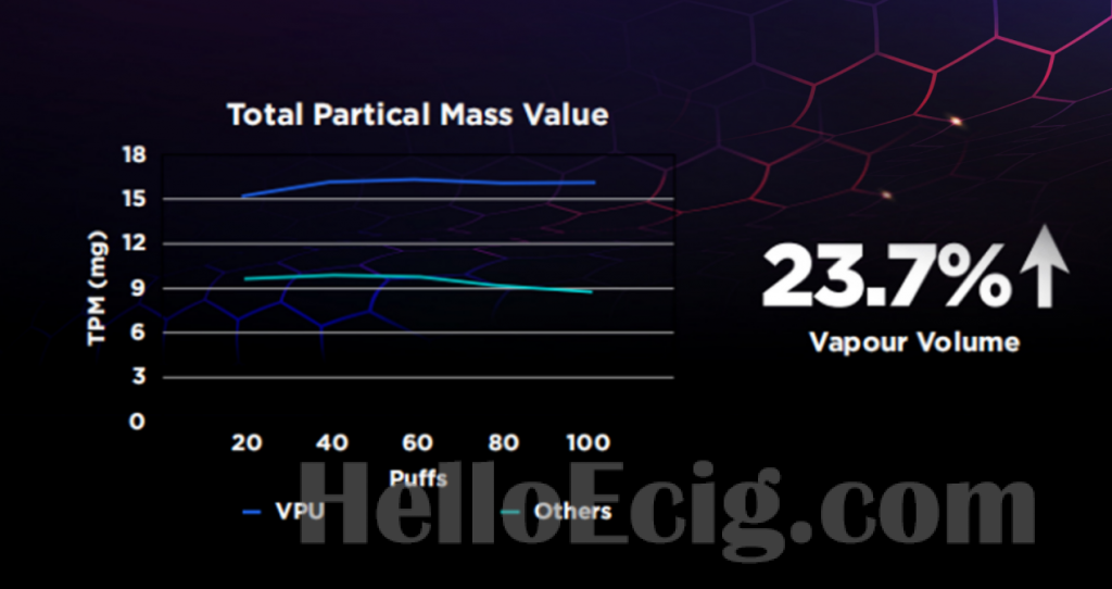 Geekvape Introduces VPU: The Revolutionary Vaping Platform