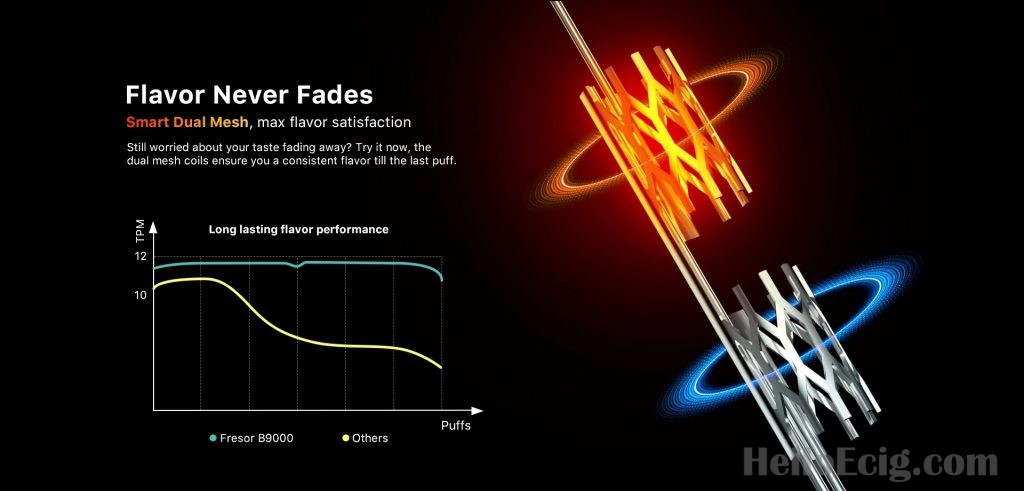 Disposable Vapes with Dual Mesh Coil: A Guide to the Latest Trend in Vaping 2023