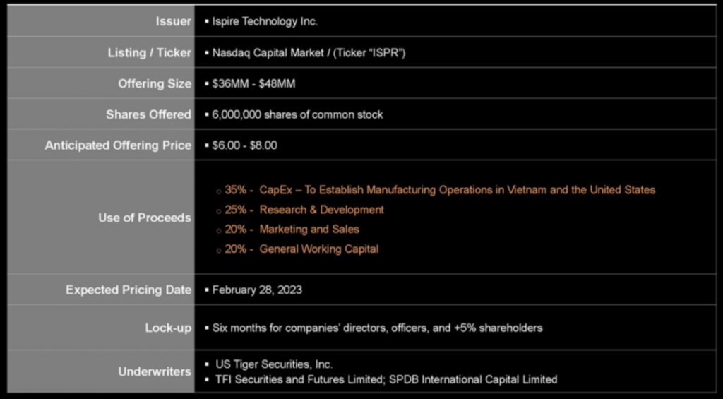 China Based E-cigarette Brand Ispire Technology Go Public on Nasdaq 2 China Based E-cigarette Brand Ispire Technology Go Public on Nasdaq