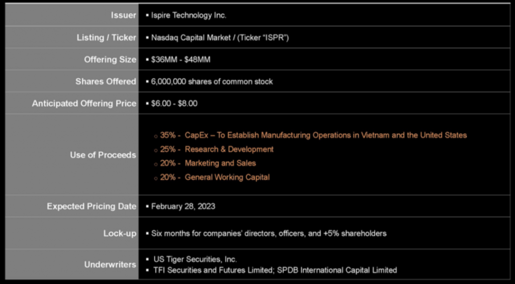 China Based E-cigarette Brand Ispire Technology Go Public on Nasdaq