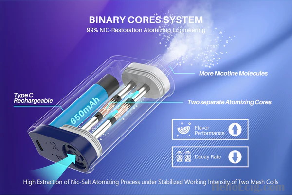 Disposable Vapes with Dual Mesh Coil: A Guide to the Latest Trend in Vaping 2023 6 Disposable Vapes with Dual Mesh Coil: A Guide to the Latest Trend in Vaping 2023