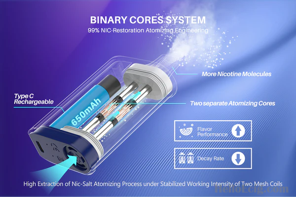 Disposable Vapes with Dual Mesh Coil: A Guide to the Latest Trend in Vaping 2023