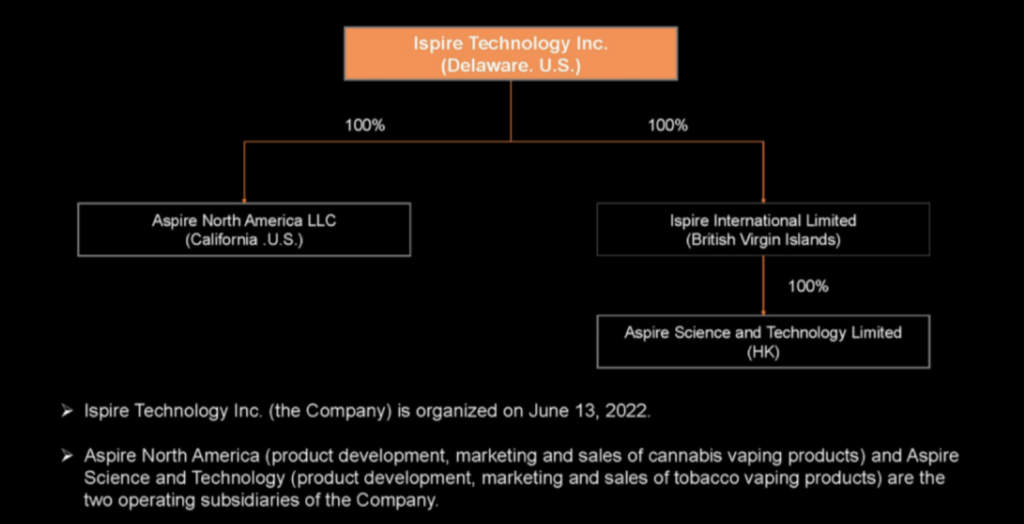 China Based E-cigarette Brand Ispire Technology Go Public on Nasdaq 3 China Based E-cigarette Brand Ispire Technology Go Public on Nasdaq