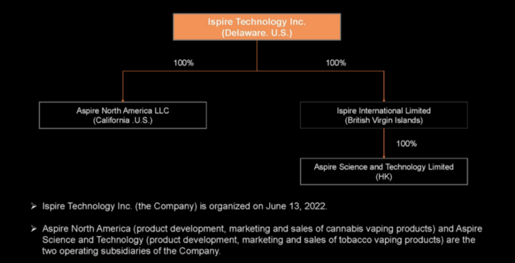 China Based E-cigarette Brand Ispire Technology Go Public on Nasdaq