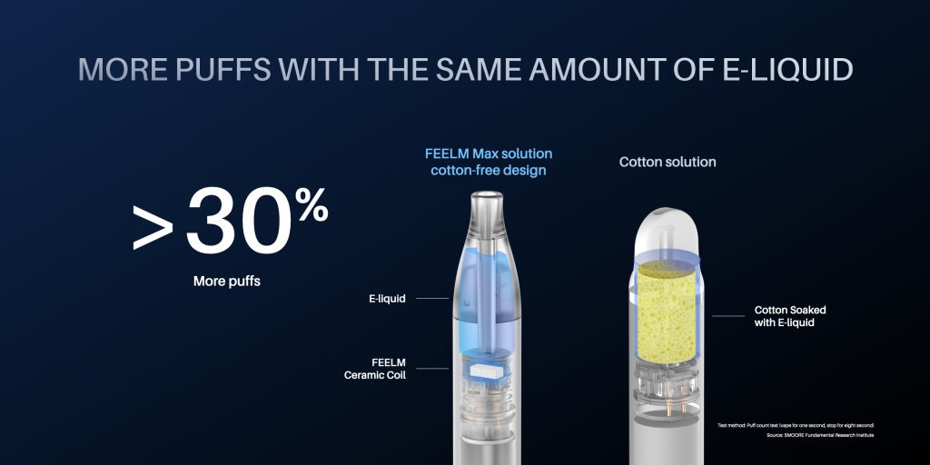 FEELM Debut Revolutionary New Heating Coil Solution FEELM MAX for Disposable Vapes