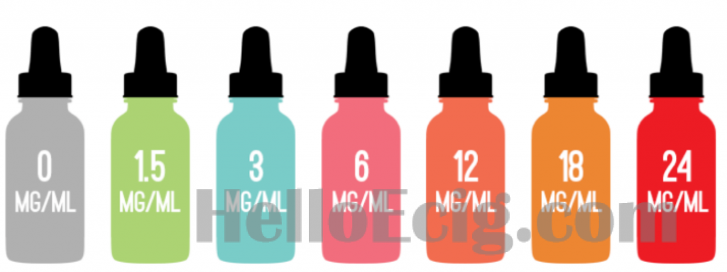 How to Choose Your Vapes Nicotine Strenght 1 How to Choose Your Vapes Nicotine Strenght
