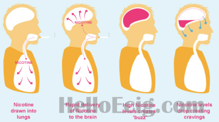 How to Choose Your Vapes Nicotine Strenght