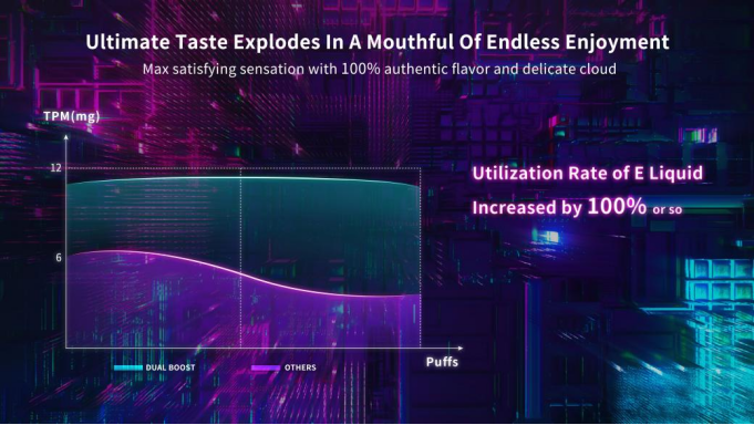 VapeEZ Launches NEXCORE DUAL BOOST: Pioneering Brand with Ultra High Capacity Dual Mesh Technology 3 VapeEZ Launches NEXCORE DUAL BOOST: Pioneering Brand with Ultra High Capacity Dual Mesh Technology